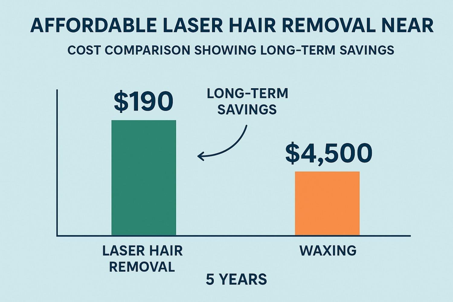 Affordable laser hair removal near me cost analysis - lifetime savings vs temporary hair removal methods